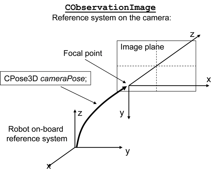 Mrpt Maps Crandomfieldgridmap2d Class Reference - Download Premium City Design | 8K