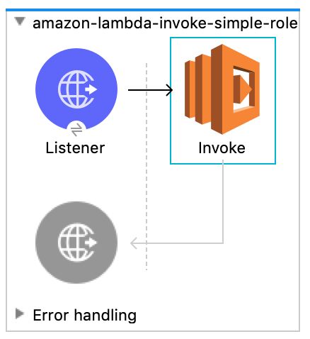 Amazon Lambda Connector Mule 4 - Best Ocean Designs in High Resolution