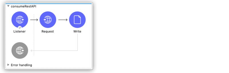 Github Mulesoft Tutorials Http Request Response Sample Rest Api - Premium Ocean Texture Gallery - Mobile