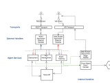 Runtime Manager Agent Architecture Mulesoft Documentation