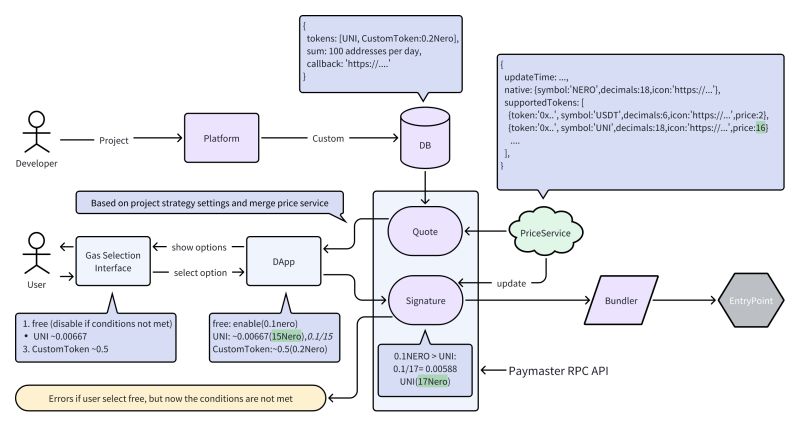 Paymaster Api Candide - Ultra HD Gradient Patterns for Desktop