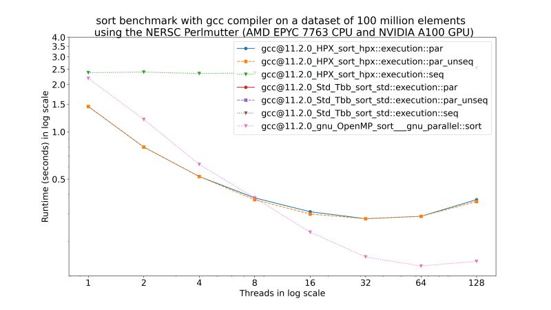 C Parallel Algorithms Benchmark Nersc Documentation - Premium Gradient Image - High Resolution