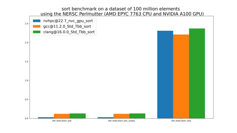 C Parallel Algorithms Benchmark Nersc Documentation - Download Stunning Minimal Photo | Ultra HD