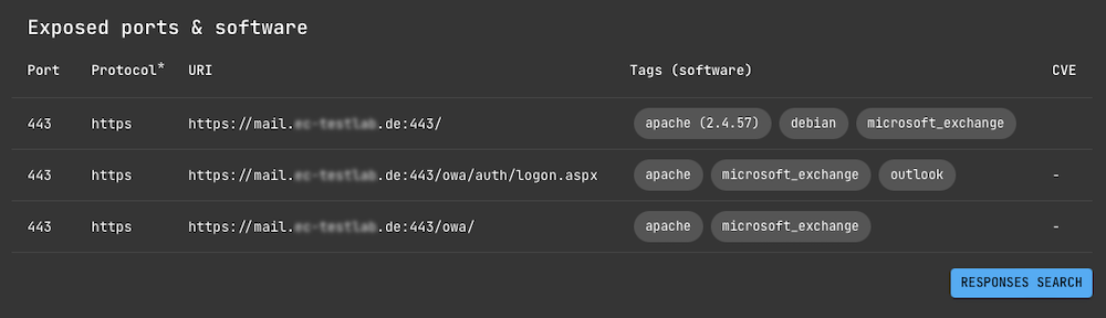 Ip Domain Info Netlas Docs
