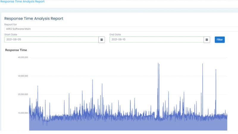 Generate A Sync Response Analysis Report - Mobile Mountain Photos for Desktop