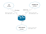 Bgp Border Gateway Protocol Bgp Optimale Routen Reflektion Cisco