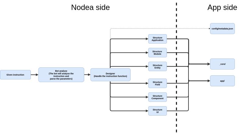 Models Nodea Documentation - Mobile Nature Textures for Desktop