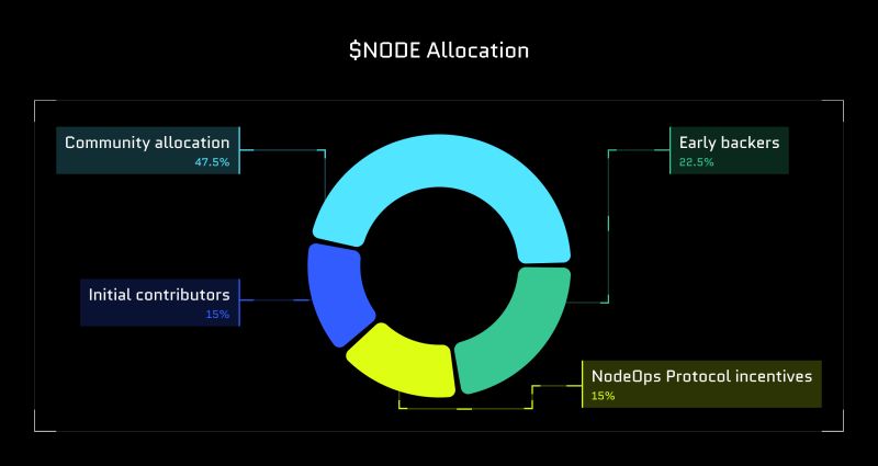 Node Sys On Linkedin Nys Crypto Token Tokenomics Node Sys - Download Incredible Abstract Design | Desktop