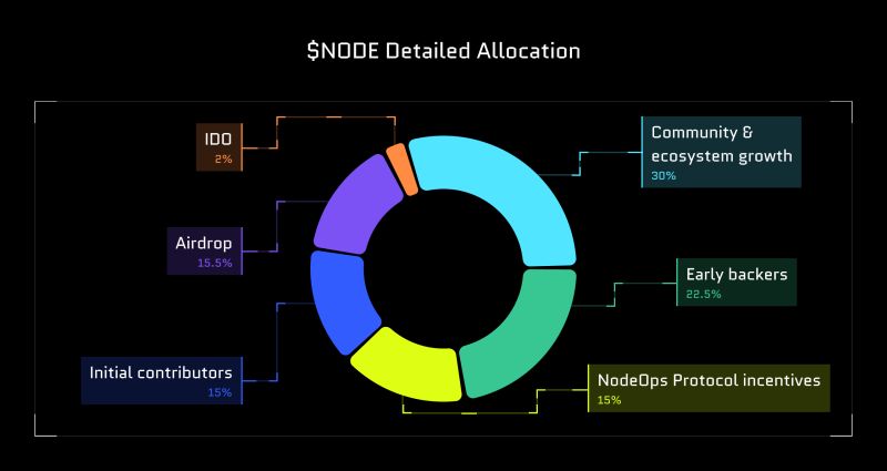 Node Tokenomics Nodeops Network - Creative Ocean Photo - Mobile