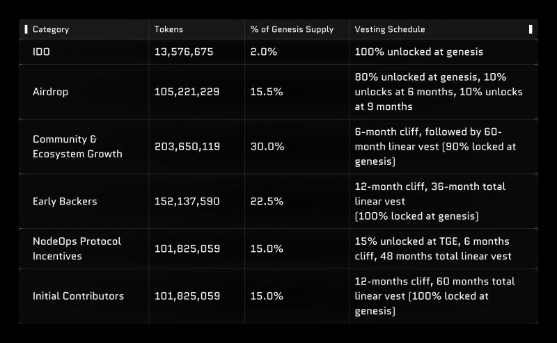 Node Tokenomics Nodeops Network - Modern Mobile Gradient Arts | Free Download