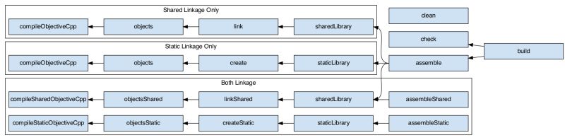 Gnustep Base Library Programming Manual Pdf Objective C Method - Professional High Resolution Sunset Pictures | Free Download