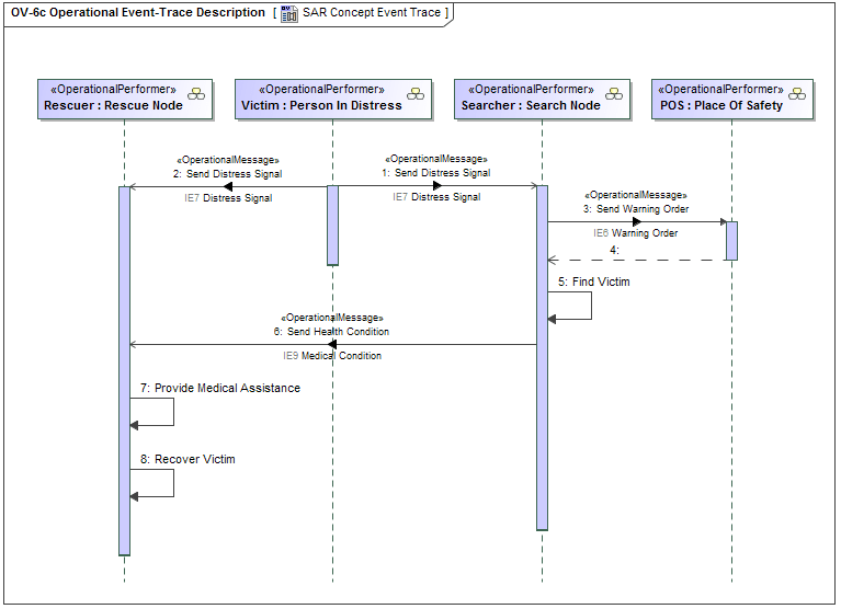 Modaf Software Guide Ov 6c Operational Event Trace Description - Amazing Dark Illustration - Retina