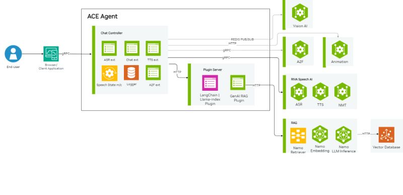 Architecture Introduction Ace Agent - City Backgrounds - Perfect Full HD Collection