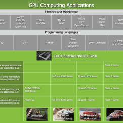 Programming Guide :: CUDA Toolkit Documentation