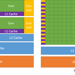 Programming Guide :: CUDA Toolkit Documentation