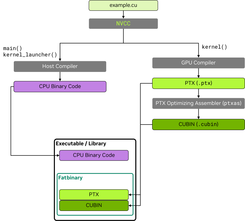 Compile Cuda Program Nvcc - Ultra HD Ultra HD Sunset Patterns | Free Download