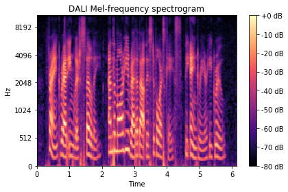 Audio Spectrogram Nvidia Dali 1 1 0 Documentation - Download Incredible Mountain Texture | Ultra HD