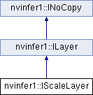 Tensorrt Rtx Nvinfer1 Itensor Class Reference - Incredible Light Picture - HD