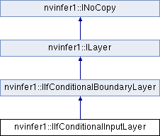 Tensorrt For Rtx Nvinfer1 Dims3 Class Reference - Best Sunset Pictures in Full HD