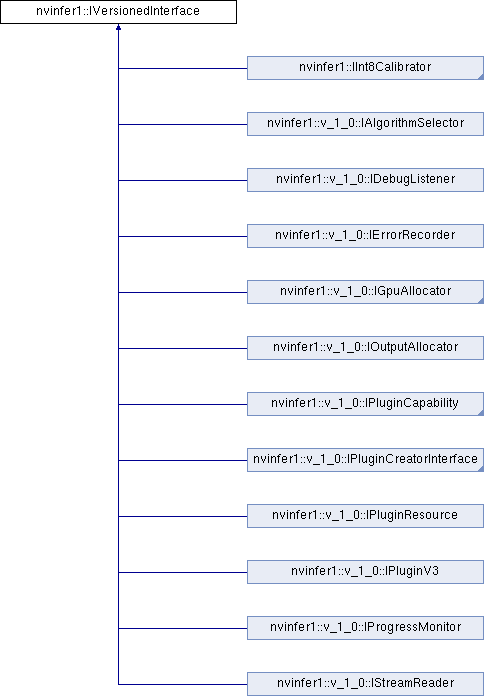 Tensorrt Nvinfer1 Icudaengine Class Reference - Premium Space Image Gallery - Desktop