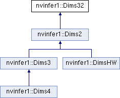 Tensorrt Nvinfer1 Icudaengine Class Reference - High Quality Sunset Wallpaper - Full HD