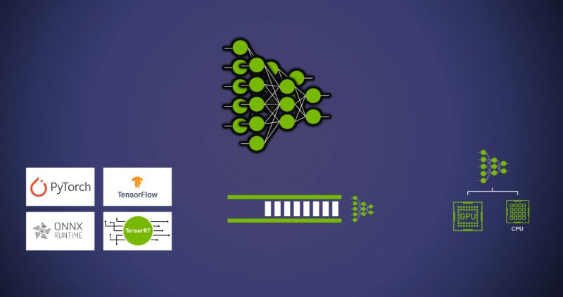 Paddlepaddle Backend Docs Model Configuration Md At Main Triton Inference Server Paddlepaddle - Sunset Photo Collection - Retina Quality