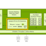 Accelerating Inference For Deep Learning Models — NVIDIA Triton ...