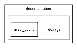 Nvidia Drive Os Linux Api Reference Include Directory Reference - Light Art Collection - HD Quality