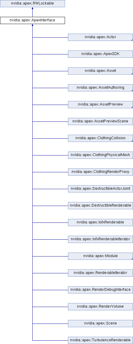Framework Interfaces Nvidia Apex Documentation - Download Artistic Landscape Wallpaper | Ultra HD