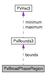 Nvidia R Physx R Sdk 3 4 Api Reference Pxcoreutilitytypes H File - Premium Vintage Wallpaper Gallery - 4K