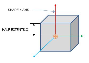 Geometry Modules Nvidia Docs - Colorful Illustrations - Modern Mobile Collection
