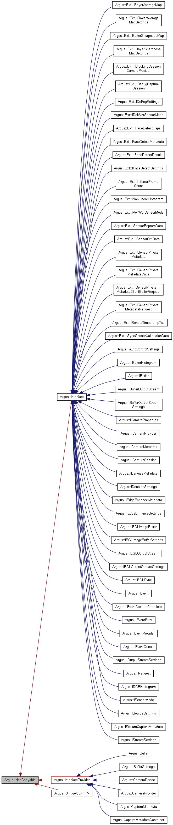 Jetson Linux Api Reference Multimedia Api Directory Reference Nvidia Docs - Premium Ocean Texture Gallery - Mobile