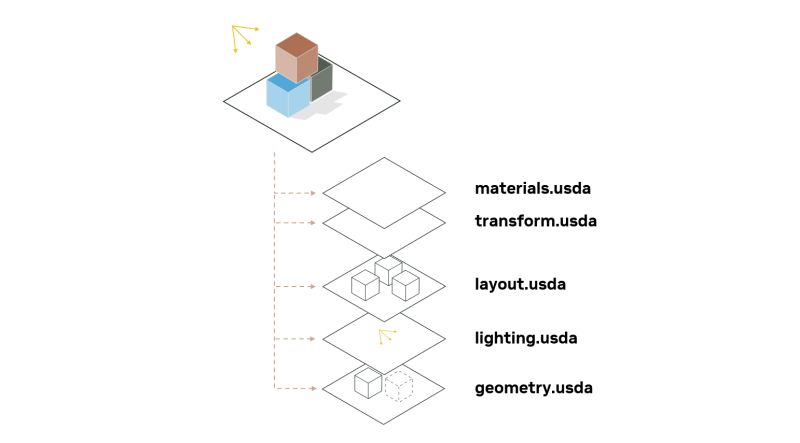 Exercise Authoring Point Instancing Learn Openusd - Geometric Pattern Collection - Desktop Quality