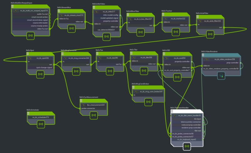 Reference Graphs Deepstream 6 0 Release Documentation - Mobile City Patterns for Desktop