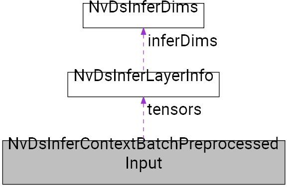Nvinfer Batch Size From Video File Input Deepstream Sdk Nvidia - Premium Gradient Image Gallery - 8K