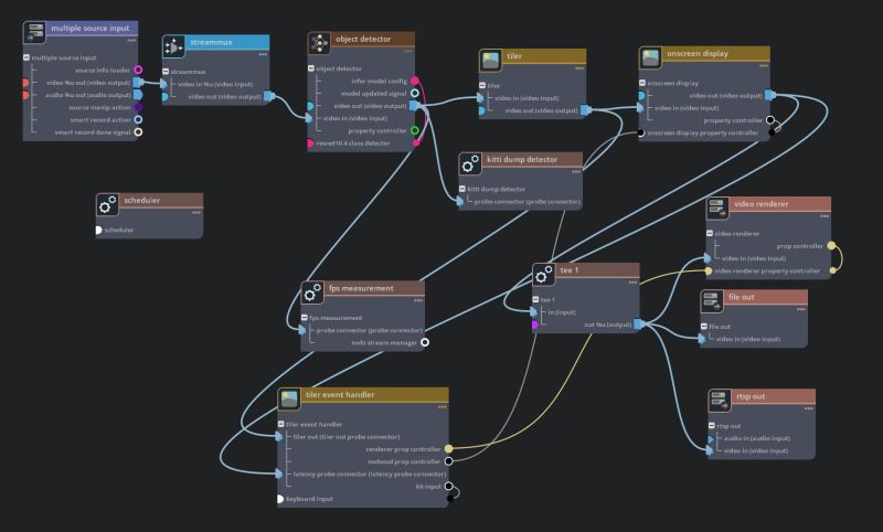 Reference Graphs Deepstream Documentation - Modern Mobile City Textures | Free Download