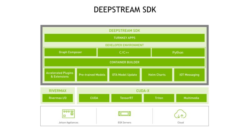 Deepstream Rtsp Streaming Distortion Deepstream Sdk Nvidia - Ultra HD Nature Arts for Desktop