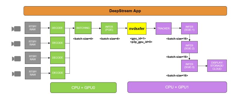 Gst Nvds3dbridge Deepstream Documentation - Best Geometric Patterns in High Resolution
