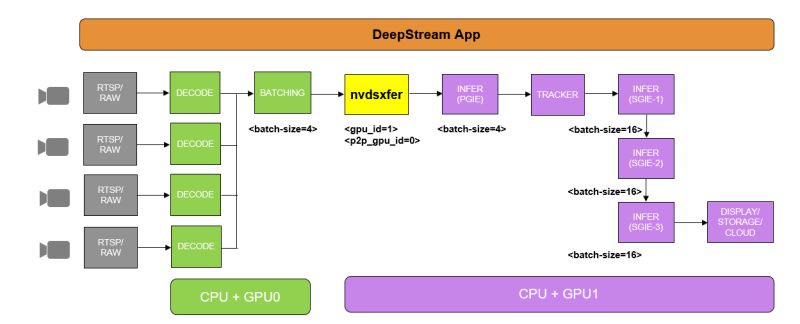 Gst Nvdsaudiotemplate Deepstream Documentation - Stunning 8K Light Patterns | Free Download