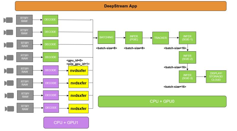 Gst Nvdsaudiotemplate Deepstream Documentation - Incredible Full HD Light Wallpapers | Free Download