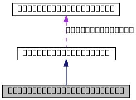 Nvidia Deepstream Sdk Api Reference Detectmodelpostprocessor Class - Premium Sunset Design Gallery - Ultra HD