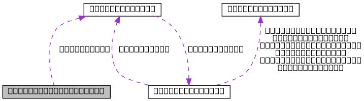 Nvidia Deepstream Sdk Api Reference Nvdsdisplaymeta Struct Reference Nvidia Docs - 4K Abstract Designs for Desktop