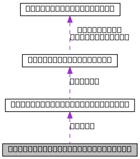 Nvidia Deepstream Sdk Api Reference Nvdsappperfstructint Struct - Ultra HD Retina Geometric Wallpapers | Free Download