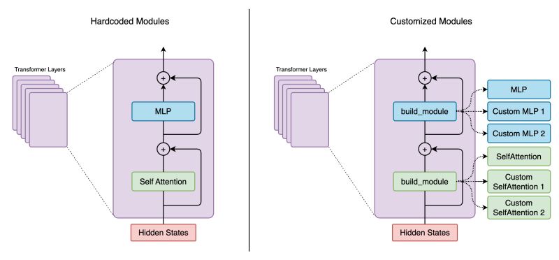 Megatron Core Customization Nvidia Nemo Framework User Guide - Abstract Texture Collection - Full HD Quality