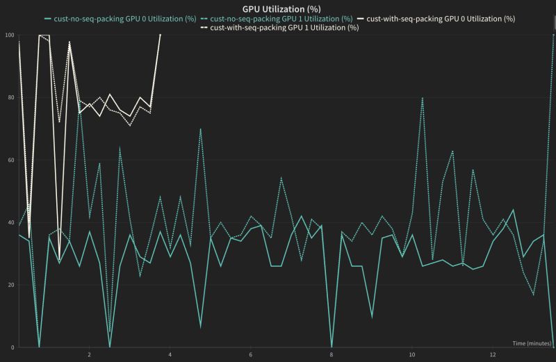 Optimize For Tokens Gpu Throughput Nvidia Nemo Microservices - Classic Mobile Geometric Arts | Free Download