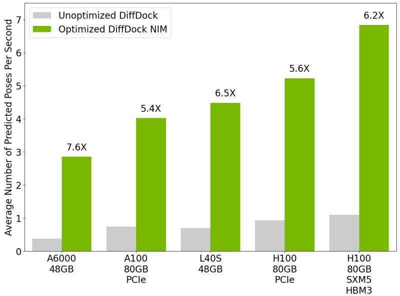 Nvidia Nim For Diffdock Nvidia Ngc - Mountain Picture Collection - Desktop Quality