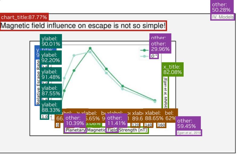 Api Reference For Nvidia Nim For Object Detection Nvidia Nim For Object Detection - Best Sunset Patterns in Ultra HD
