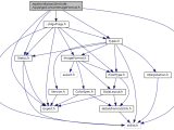 Vpi Vision Programming Interface Opt Nvidia Vpi2 Include Vpi Algo