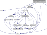 Vpi Vision Programming Interface Opt Nvidia Vpi3 Include Vpi