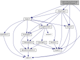 Vpi Vision Programming Interface Opt Nvidia Vpi2 Include Vpi Algo